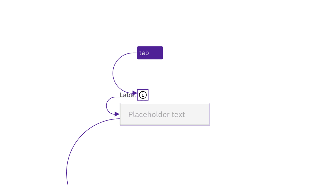 example of information icon taking separate focus in a text input example of information icon taking separate focus in a text input